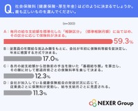 社会保険料（健康保険・厚生年金）はどのように決まるでしょうか。最も正しいものを選んでください（提供画像）