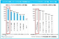 【2025年に転職した40・50代正社員】希望退職が自分にとってメリットの方が多いと思う理由/思わない理由（提供画像）