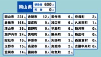 岡山県の新型コロナ感染状況　5月26日
