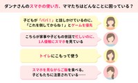ダンナさんのスマホの使い方、ママたちはどんなことに困っている？（提供画像）
