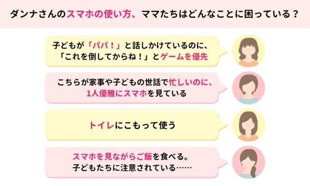 ダンナさんのスマホの使い方、ママたちはどんなことに困っている？（提供画像）