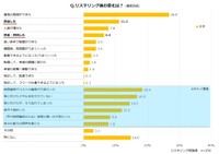 リスキリング後の変化は？（提供画像）