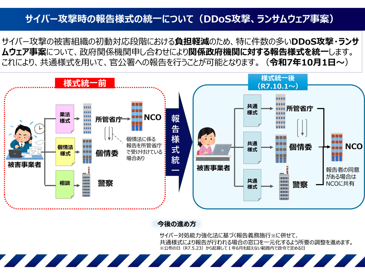 サムライ子さま専用　　2025年度版 比較認識法(R) サムライ子さま専用 2025年度版 比較認識法(R) サムライ子さま