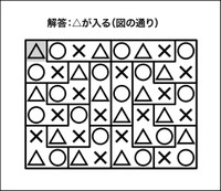 ○×△クイズ解答