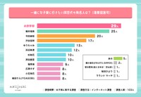 一緒に女子旅に行きたい有名人