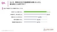 もし今、実家の片付けや遺品整理が必要になったら、最も困ることは何ですか？（提供画像）