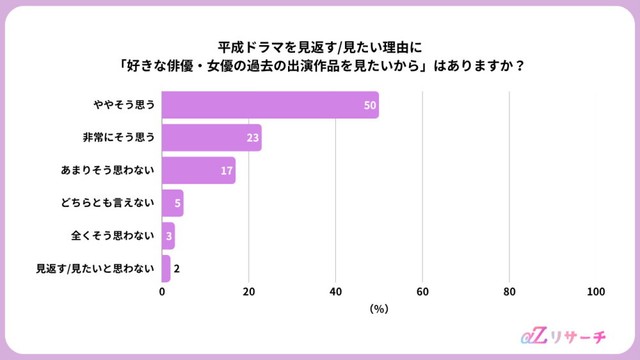 好きな俳優が出演していることが、過去のドラマを見返す理由になるか（提供画像）