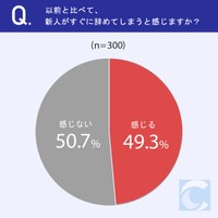 以前と比べてすぐに辞めてしまうか