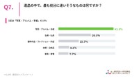 遺品の中で、最も処分に迷いそうなものは何ですか？（提供画像）