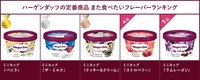 ハーゲンダッツ「定番商品　また食べたいフレーバーランキング」