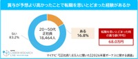 賞与が予想より高くて転職を思いとどまったこと