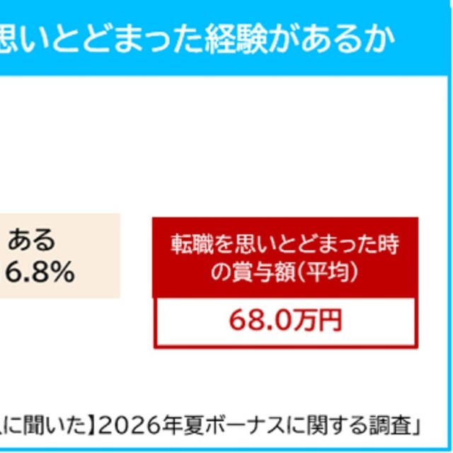 賞与が予想より高くて転職を思いとどまったこと