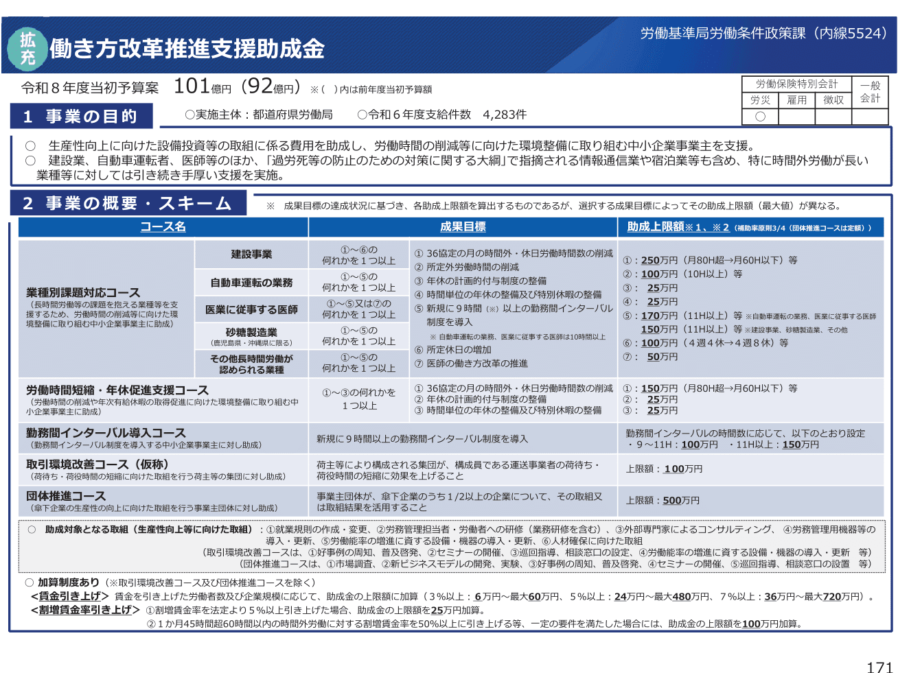賃上げ・処遇改善に役立つ助成金を拡充 2026年度当初予算案に計上
