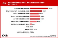 受験勉強で得た財産