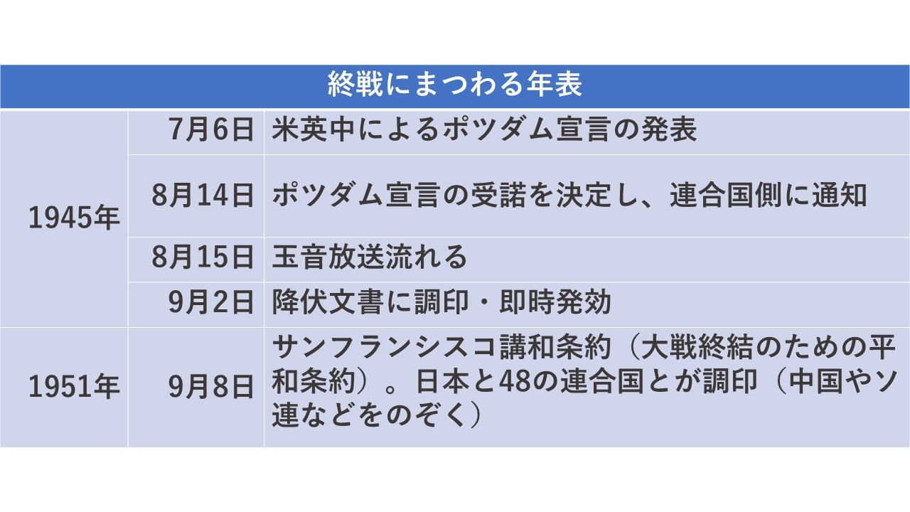 終戦にまつわる年表