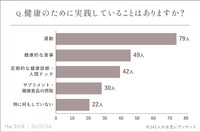 健康のために実践していること