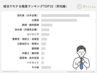 【女性回答】結婚相手の理想的な「職業」ランキング（出典：結婚相談所Presia）