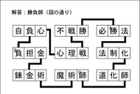漢字ネットワーク解答