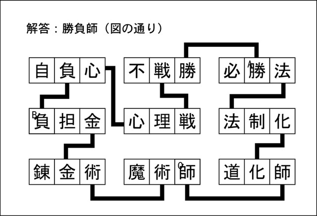 漢字ネットワーク解答