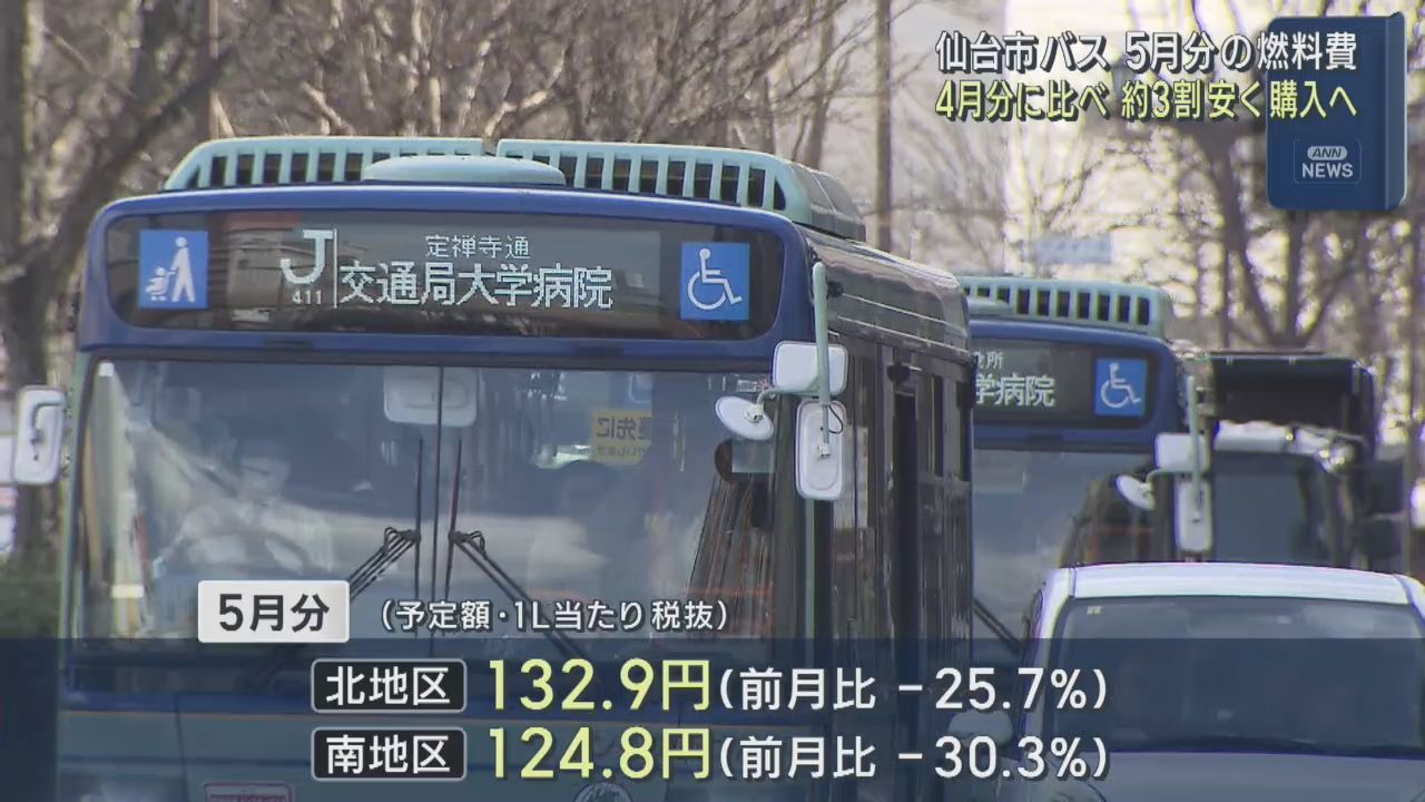 仙台市バスの５月分燃料　４月分よりも約３割安く購入できる見通し
