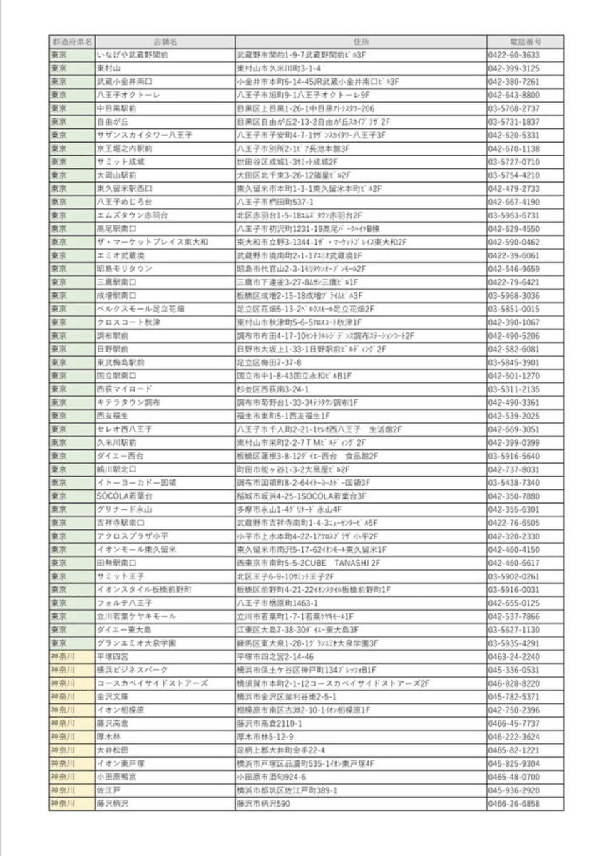 「販売店舗の一覧」（サイゼリヤ公式HP（httpswww.saizeriya.co.jp）より）
