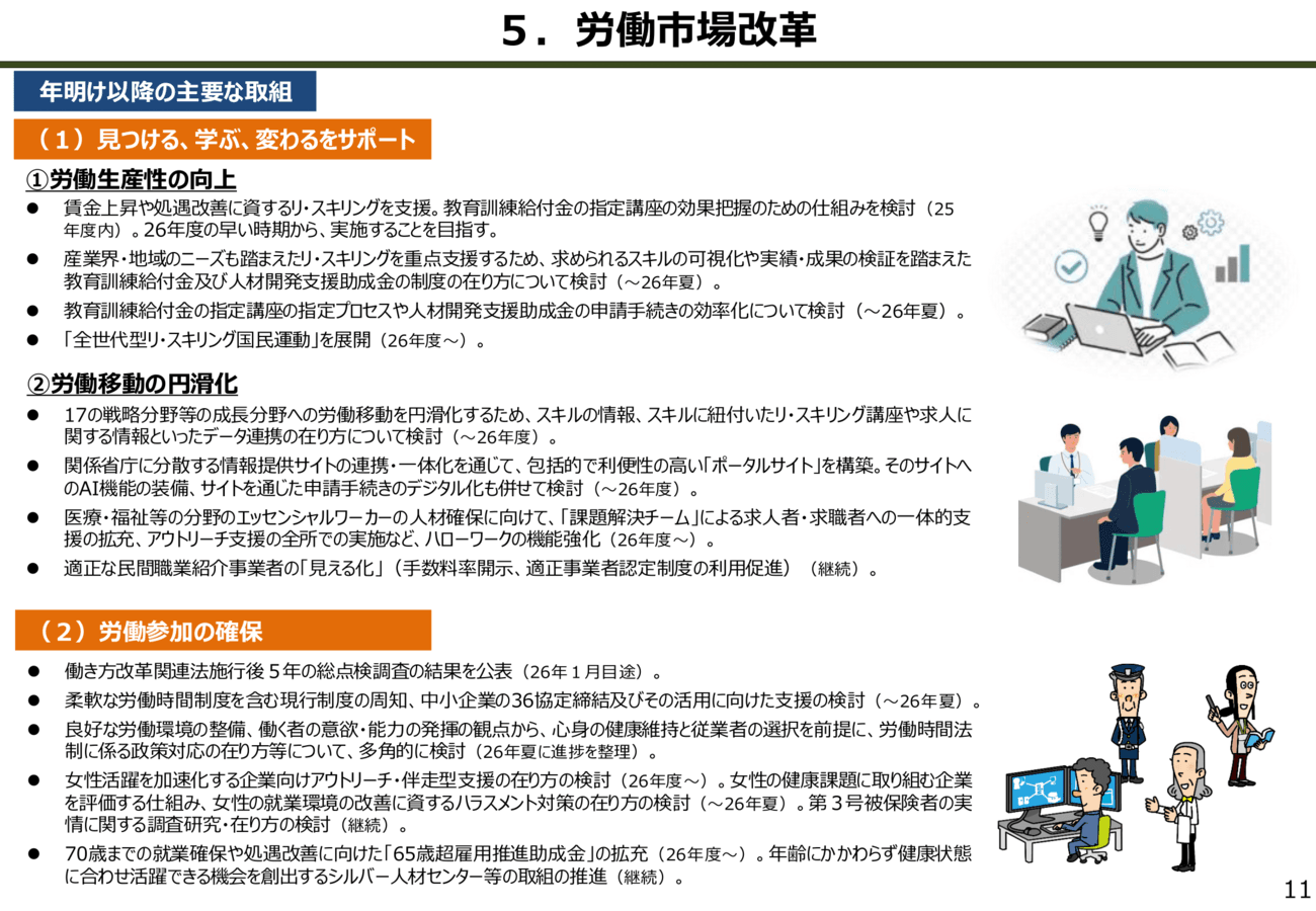 労働市場改革など8つの分野横断的な課題と2026年の政府の取り組み集