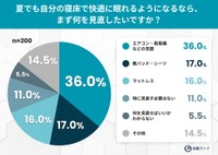 夏でも自分の寝床で快適に眠れるようになるなら、まず何を見直したいですか？（提供画像）