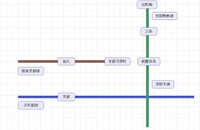 京都市内におけるJR・阪急・京阪の路線図