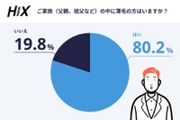 家族に薄毛の人はいるか
