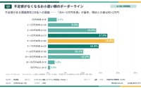 不足感がなくなる現実的なボーダーライン（提供画像）