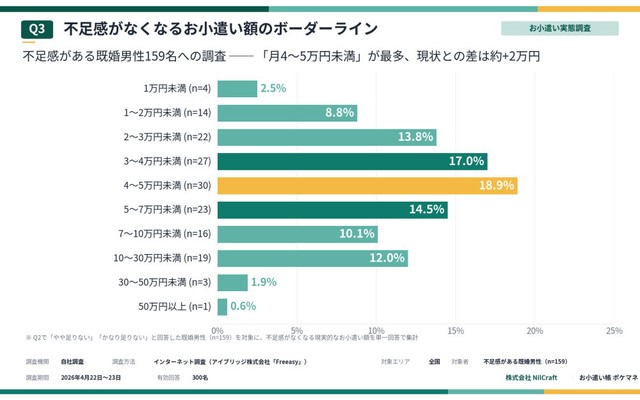 不足感がなくなる現実的なボーダーライン（提供画像）