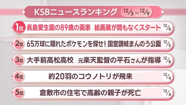 KSBニュースアクセス数ランキング　12月3日～9日