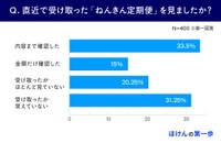 直近で受け取ったねんきん定期便を見たか（提供画像）