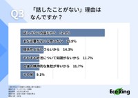 親の終活への意識や心配事に関する調査
