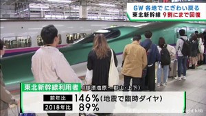 ゴールデンウイークの東北新幹線利用　コロナ前の９割にまで回復