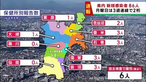 【詳報】宮城県で86人感染　うち仙台市64人　新型コロナウイルス