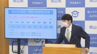 〈新型コロナ〉岡山県で過去最多の新規感染者189人