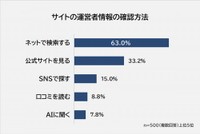 サイトの運営者情報の確認方法（提供画像）