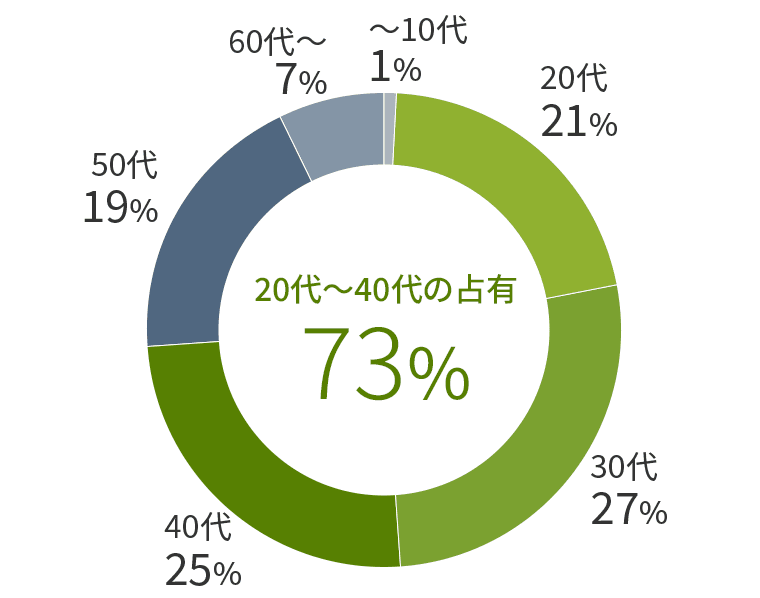 新契約データ2024