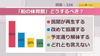 「船の体育館」どうするべき？【みんなに聞いてみた】