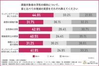 浮気傾向の変化（提供画像）