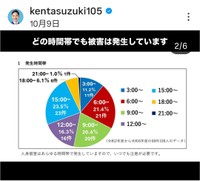 鈴木健太(秋田県知事)(@kentasuzuki105)のインスタグラムより