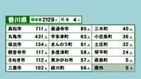 香川県の新型コロナ感染状況　8月23日