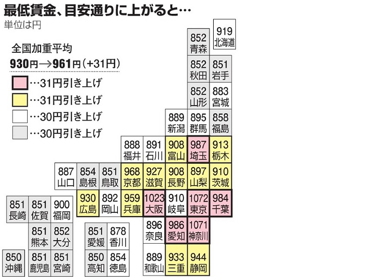 賃金