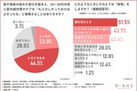 20～30代の頃に紫外線対策やケアを「もう少しやっておけばよかった」と後悔することはありますか？（提供画像）