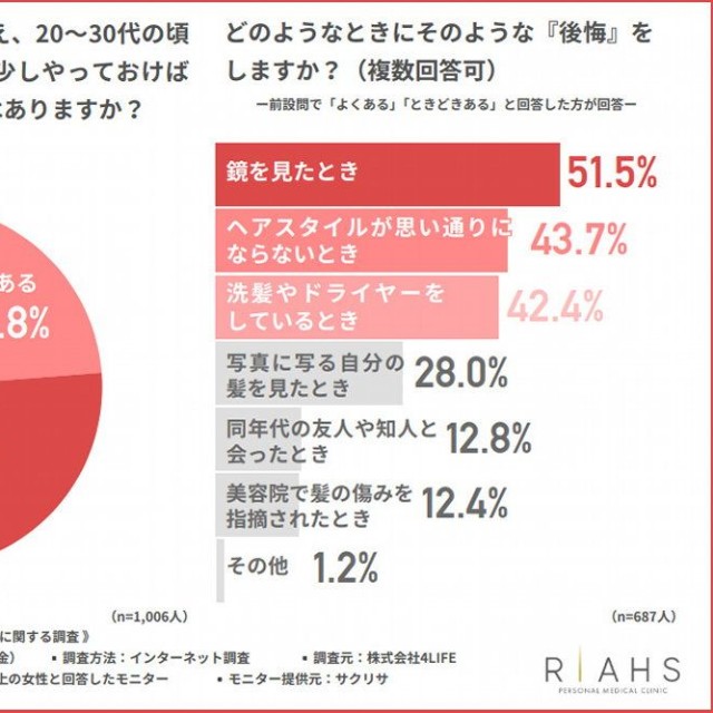 20～30代の頃に紫外線対策やケアを「もう少しやっておけばよかった」と後悔することはありますか？（提供画像）