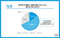 視力低下が原因で授業に集中できていない様子の子どもがいるか（提供画像）