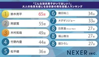 大人の色気を感じる浴衣姿の男性芸能人ランキング