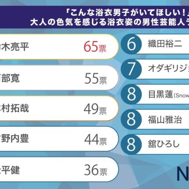 大人の色気を感じる浴衣姿の男性芸能人ランキング