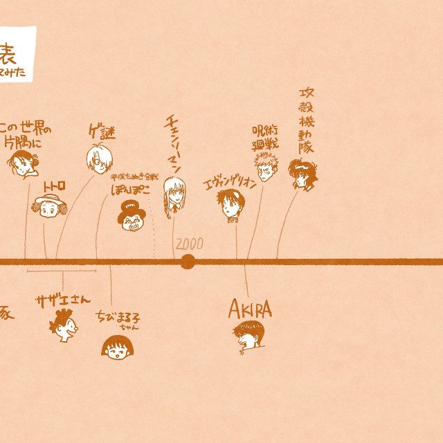 近現代バージョン（山田だりさん提供）